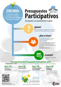 La Nucia Cartel Presup Partic 2018