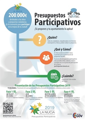 Cartel de los Presupuestos Participativos de 2019