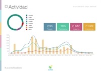 La Nucia RRSS Impactos Levante Betis 1 2020