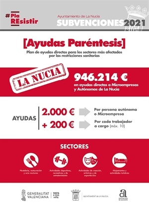 Cartel de las Ayudas Paréntesis en La Nucía