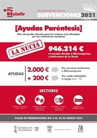 La Nucia Cartel Ayudas Plan Resistir 2021 v3ok